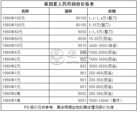 9050纸币值多少钱